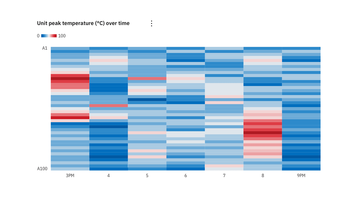 Horizontal bar chart